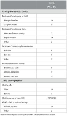 Short Report: Barriers and facilitators to parents' implementation of a transdiagnostic eHealth sleep intervention for children with neurodevelopmental disorders